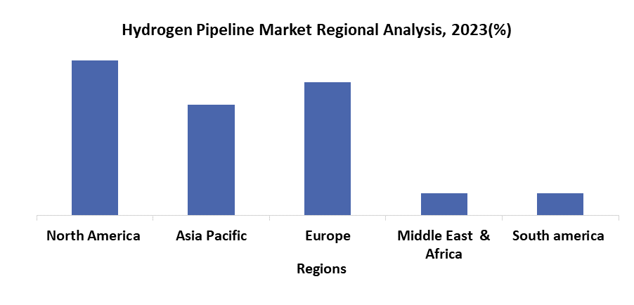 Hydrogen Pipelines Market3