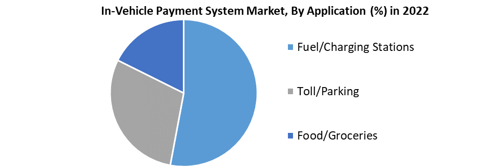 In-Vehicle Payment System Market1