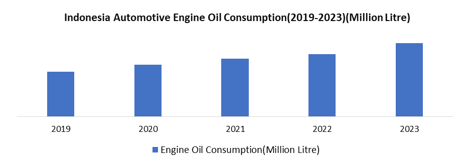Indonesia Automotive Engine Oil Market1