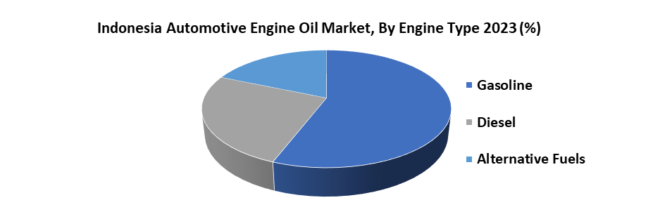 Indonesia Automotive Engine Oil Market2