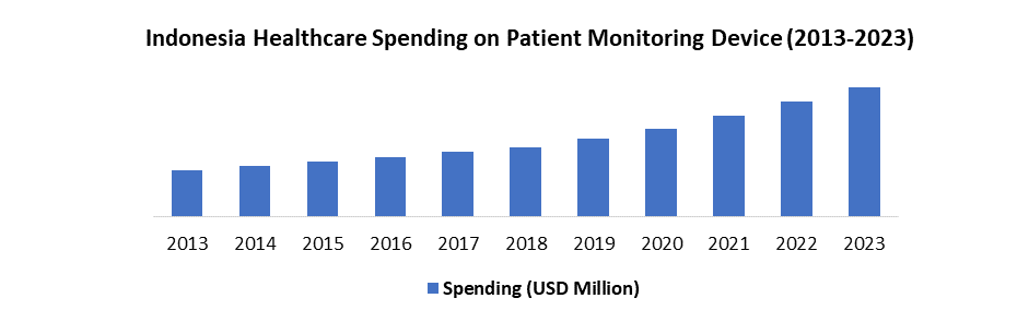 Indonesia Patient Monitoring Market1
