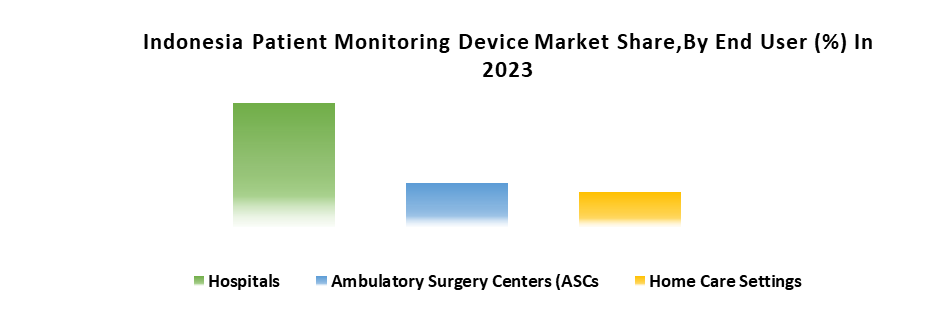 Indonesia Patient Monitoring Market2