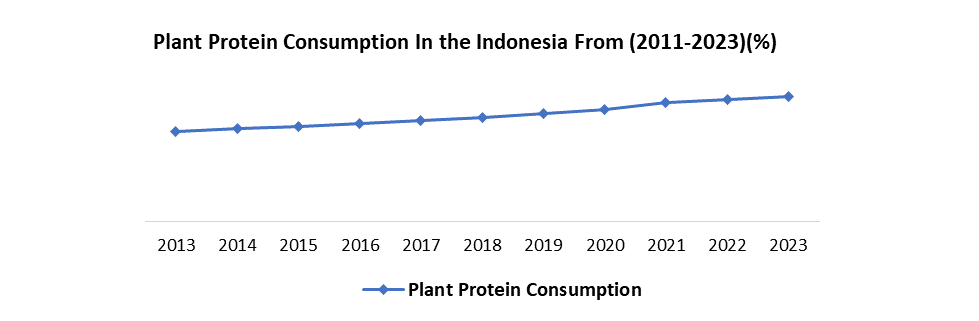 Indonesia Pea Protein Market2