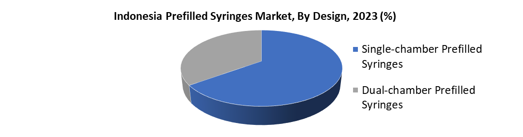 Indonesia Prefilled Syringes Market2