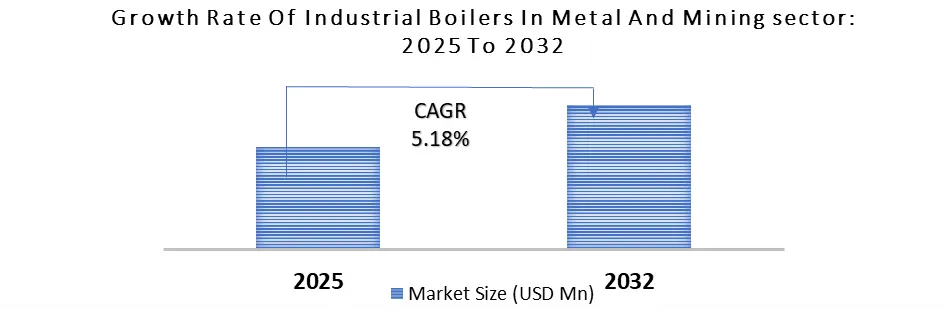 Industrial Boiler in mining