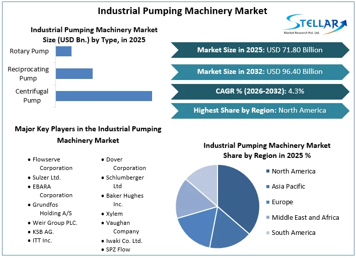 Industrial Pumping Machinery Market overview