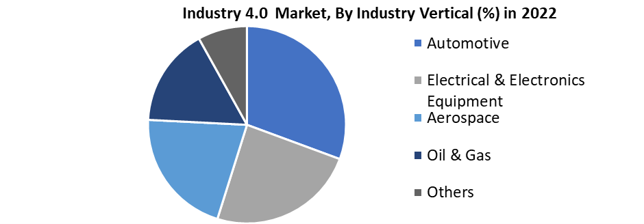 Industry 4.0 Market1