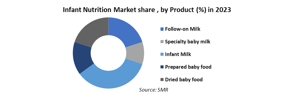 Infant Nutrition Market2