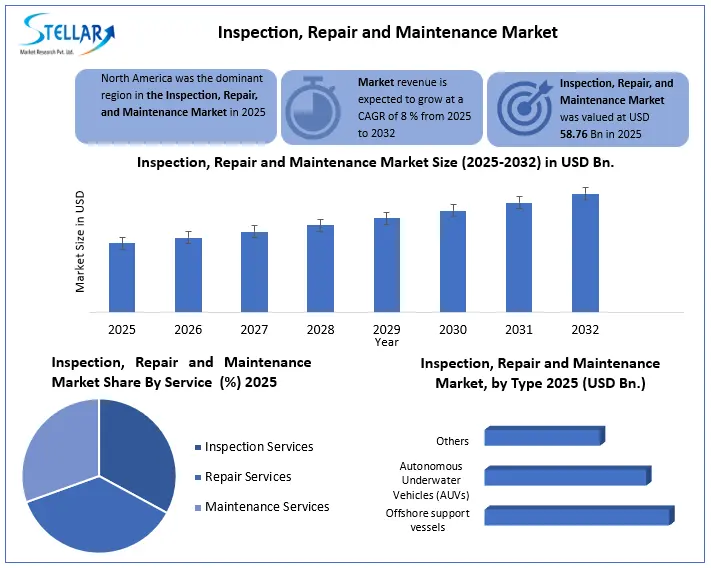 Inspection Repair and Maintenance Overview