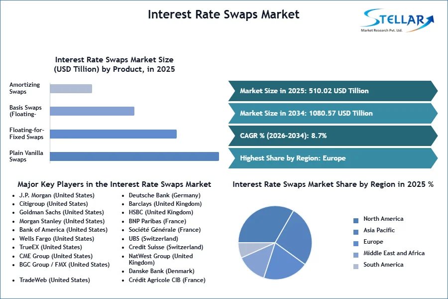 Interest Rate Swaps Market SMR Snapshot (1)