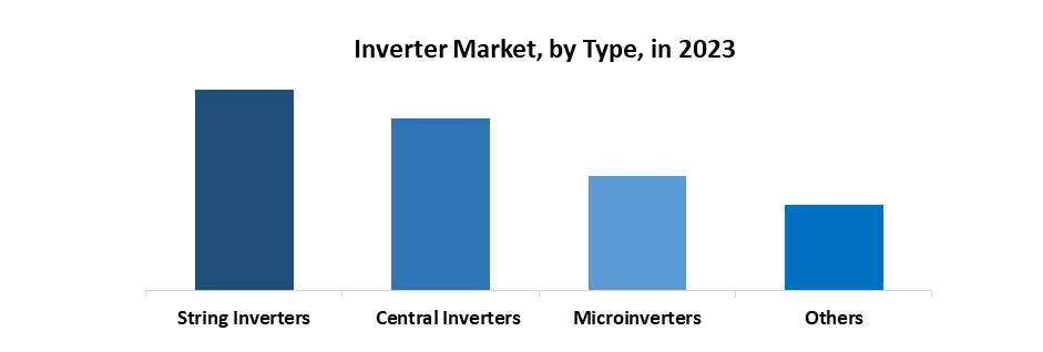 Inverter Market1