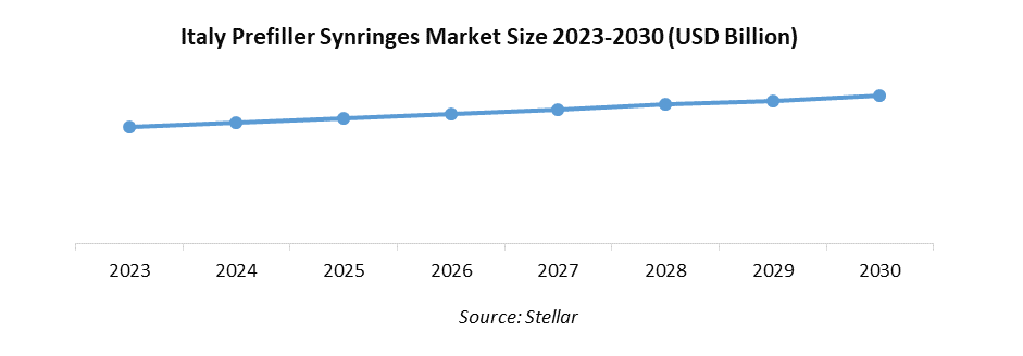 Italy Prefilled Syringes Market1