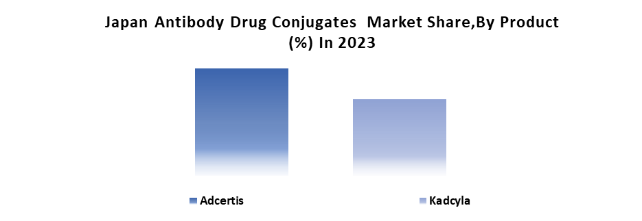 Japan Antibody Drug Conjugates Market2