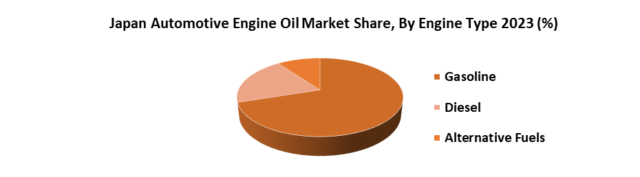 Japan Automotive Engine Oil Market1