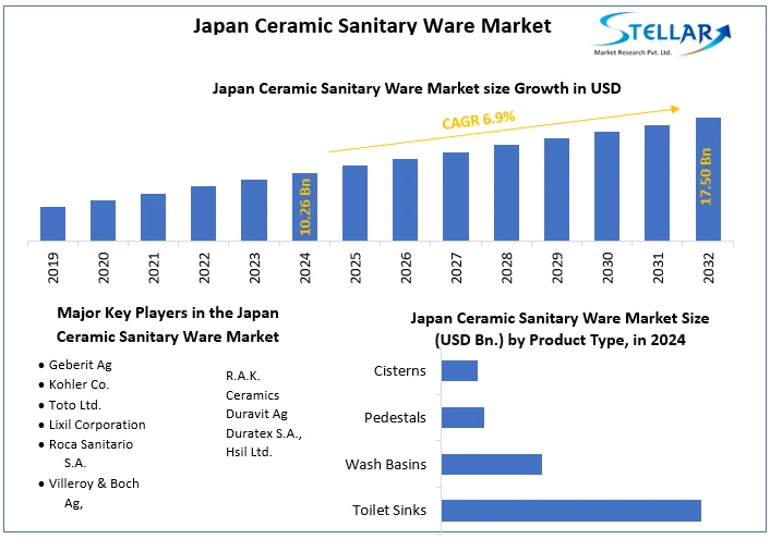 Japan Ceramic Sanitary Ware Market snapshot