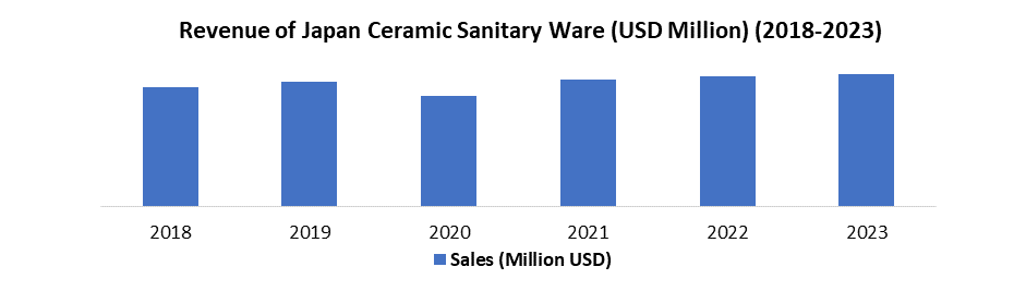 Japan Ceramic Sanitary Ware Market1