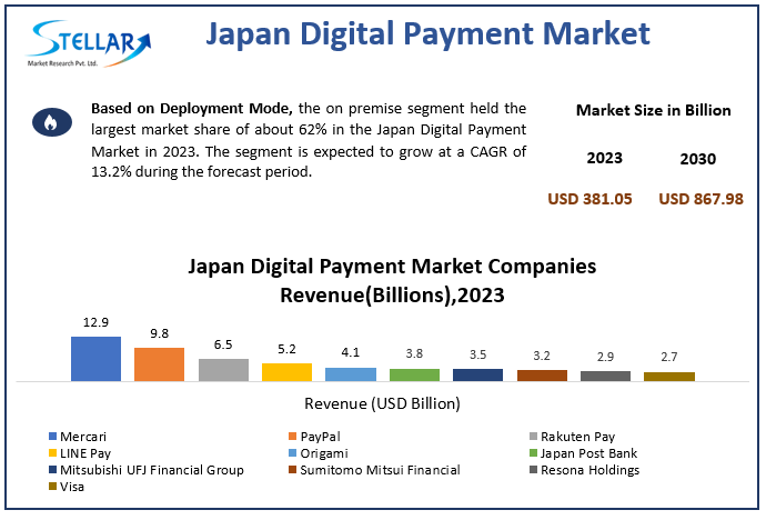 Japan Digital Payment Market