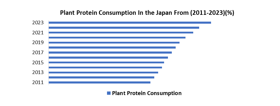 Japan Pea Protein Market1