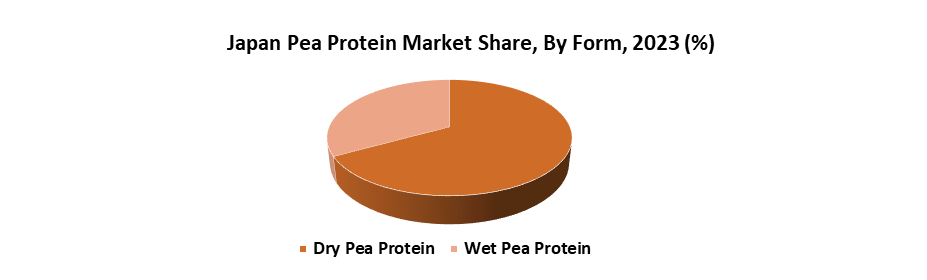 Japan Pea Protein Market2