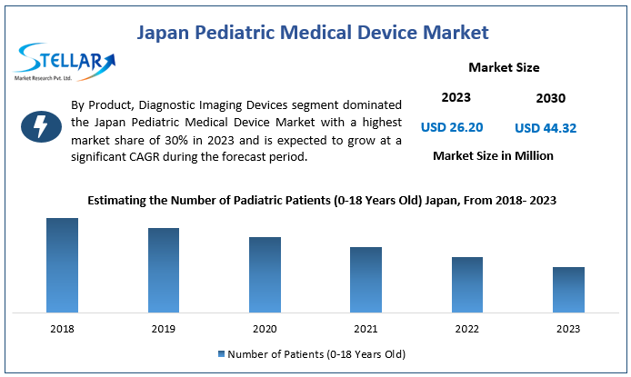 Japan Pediatric Medical Device Market