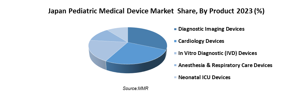 Japan Pediatric Medical Device Market1