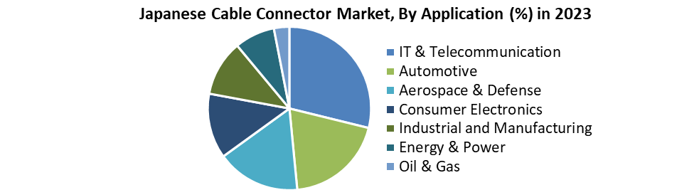 Japanese Cable Connector Market