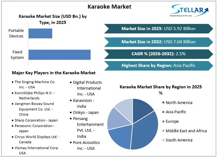 Karaoke Market overview