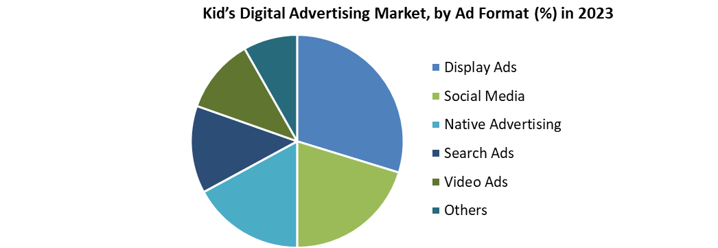 Kid’s Digital Advertising Market