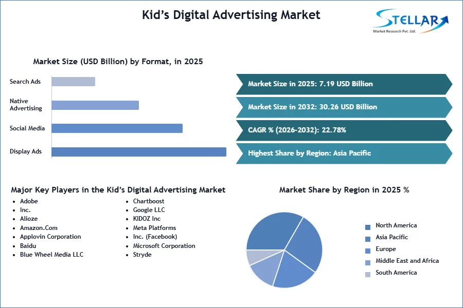 Kid’s Digital Advertising Market SMR Snapshot