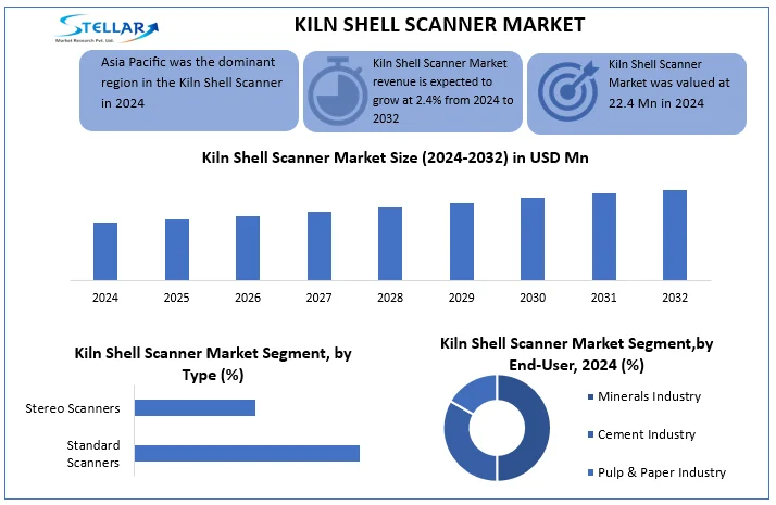Kiln Shell Scanner Market snapshot