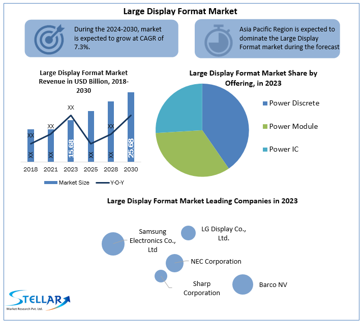 Large Display Format Market