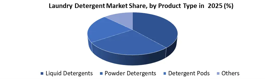 Laundry Detergent Type