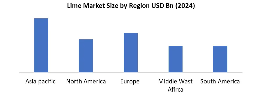 Lime Market by region