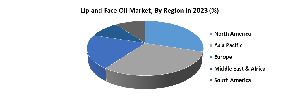 Lip and Face Oil Market2