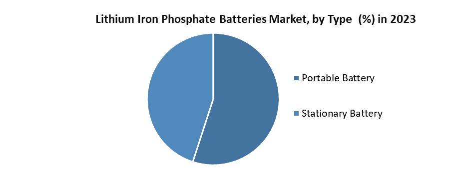 Lithium Iron Phosphate Batteries Market1