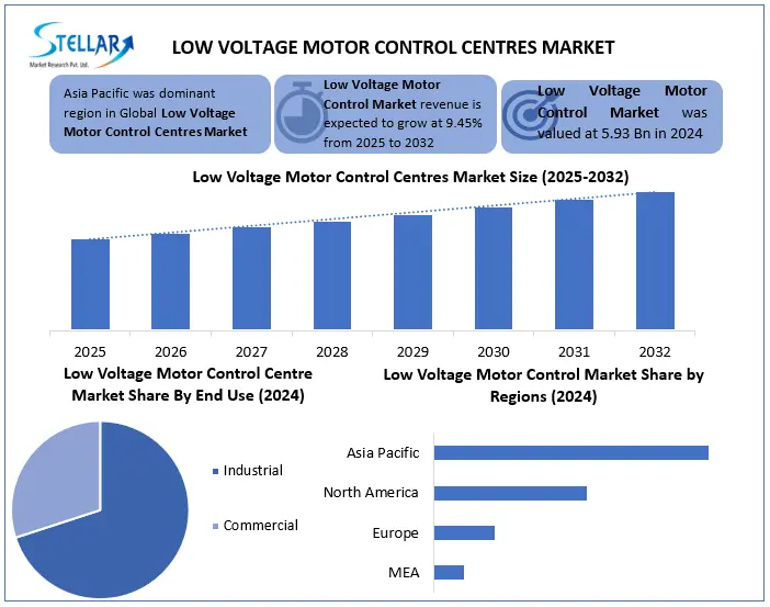 Low Voltage Motor Control Centres Data