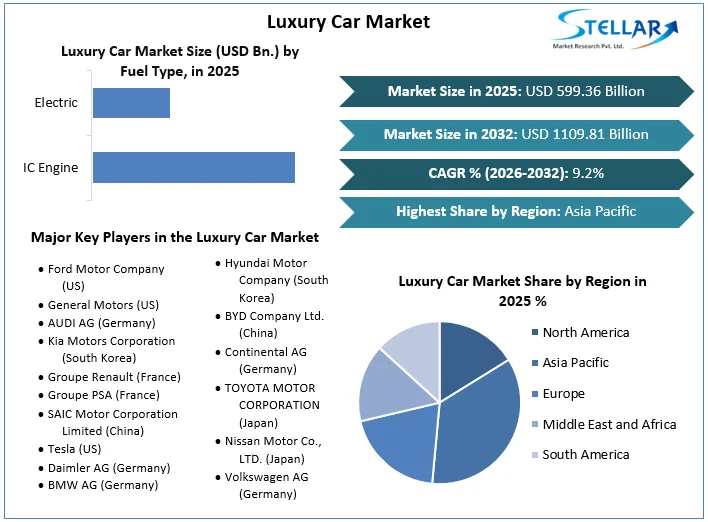 Luxury Car Market overview