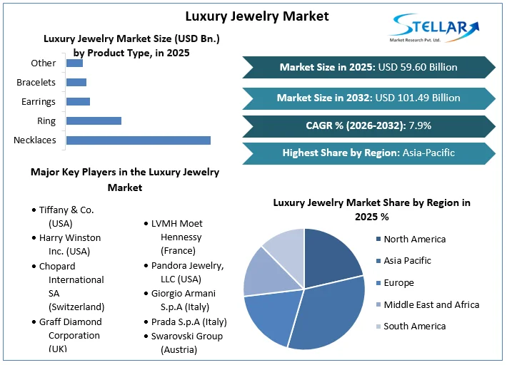 Luxury Jewelry Market overview