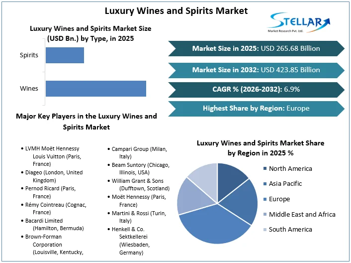 Luxury Wines and Spirits Market overview