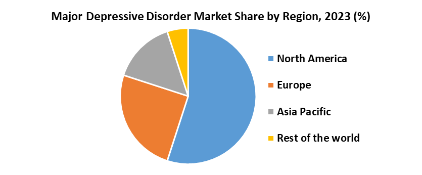 Major Depressive Disorder Market3