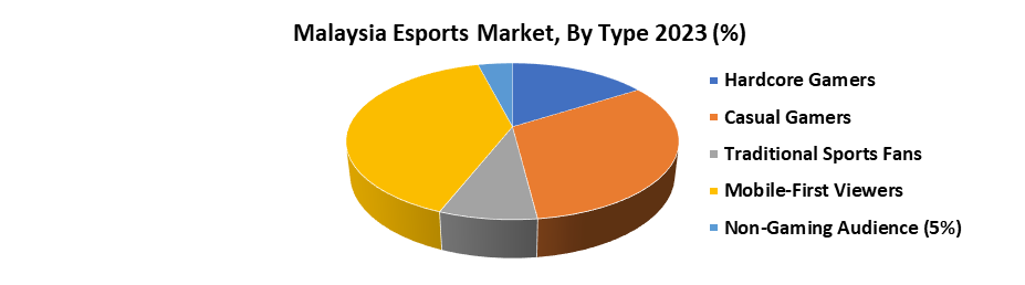 Malaysia Esports Market2