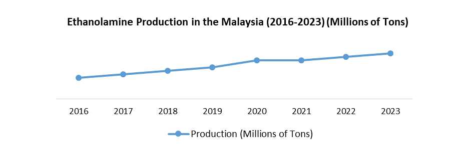Malaysia Ethanolamine Market1