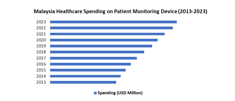 Malaysia Patient Monitoring Device Market1