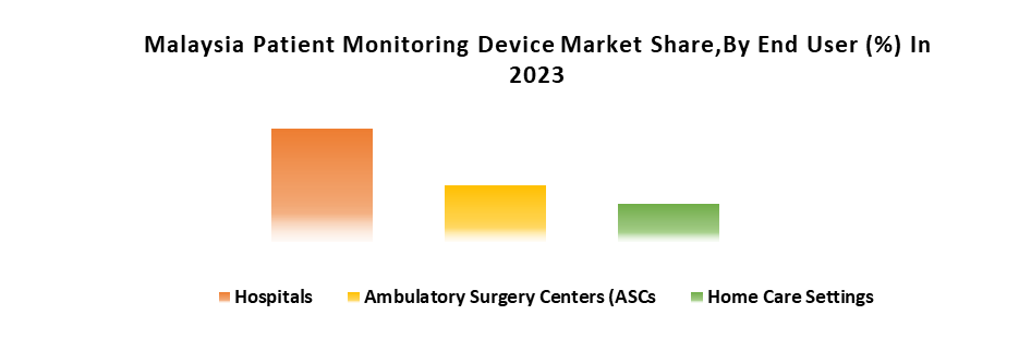 Malaysia Patient Monitoring Device Market2