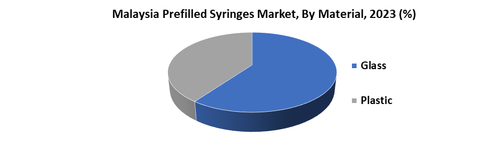 Malaysia Prefilled Syringes Market2