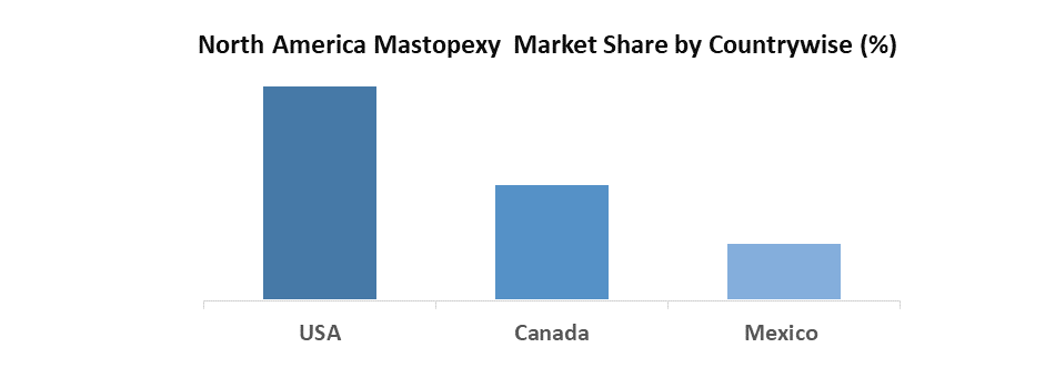 Mastopexy Market2