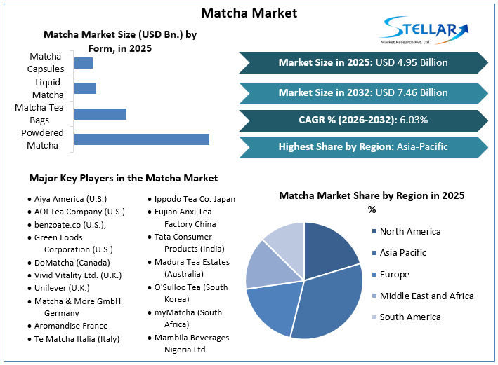 Matcha Market overview 