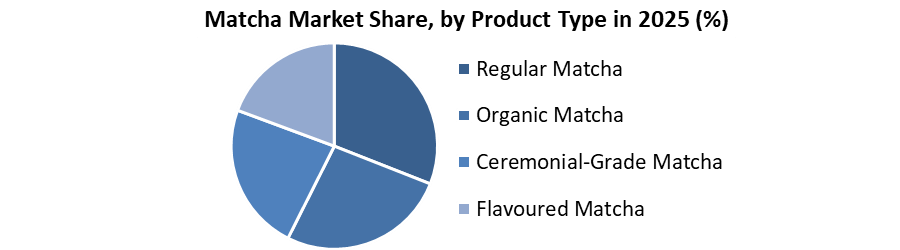 Matcha Market overview