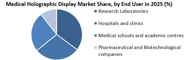Medical Display MKT share