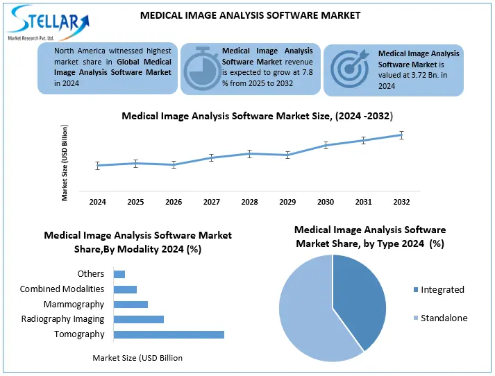 Medical Image Analysis Software Snapshot